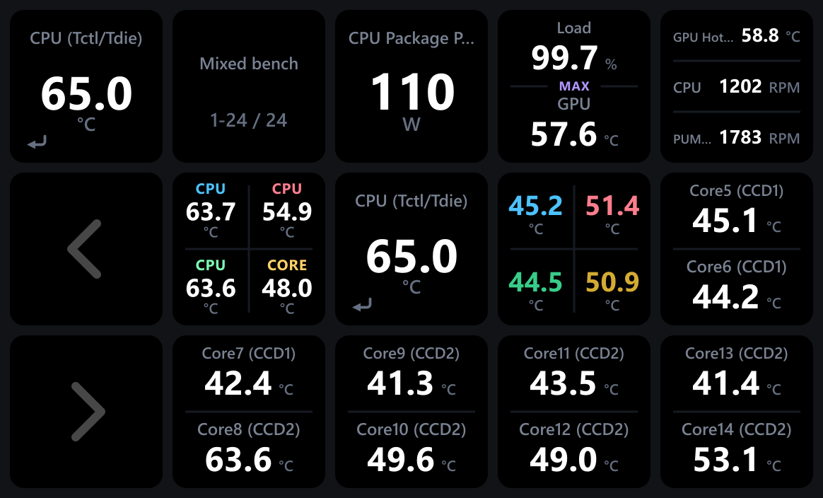 A 15-key detail page for a hand-grouped custom list titled Mixed bench over the range 1-24 of 24: a single CPU package power tile, a stacked pair labelled Load and GPU with a MAX badge, a three-row tile of GPU hot spot, CPU fan and pump readings, a quad with blue, red, green and yellow cell labels, a bare-values quad showing four color-coded temperatures without labels, five two-reading tiles of CCD core temperatures, and the CPU temperature opener on the top-left Back tile and again on the center cell.