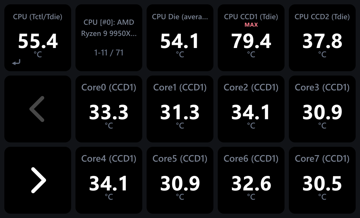 A 15-key detail page rendered by the plugin from live HWiNFO data: the CPU temperature opener as the top-left Back tile with a small return arrow in its lower-left corner, a title tile reading CPU number 0 AMD Ryzen 9 9950X over the range 1-11 of 71, a dimmed Previous chevron, a bright Next chevron, and eleven live CPU temperature tiles, one of them badged MAX.