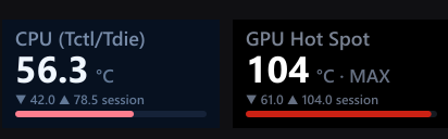 Two Stream Deck + dials: CPU temperature with a range bar and session min/max, and GPU Hot Spot pinned at its session maximum in red.