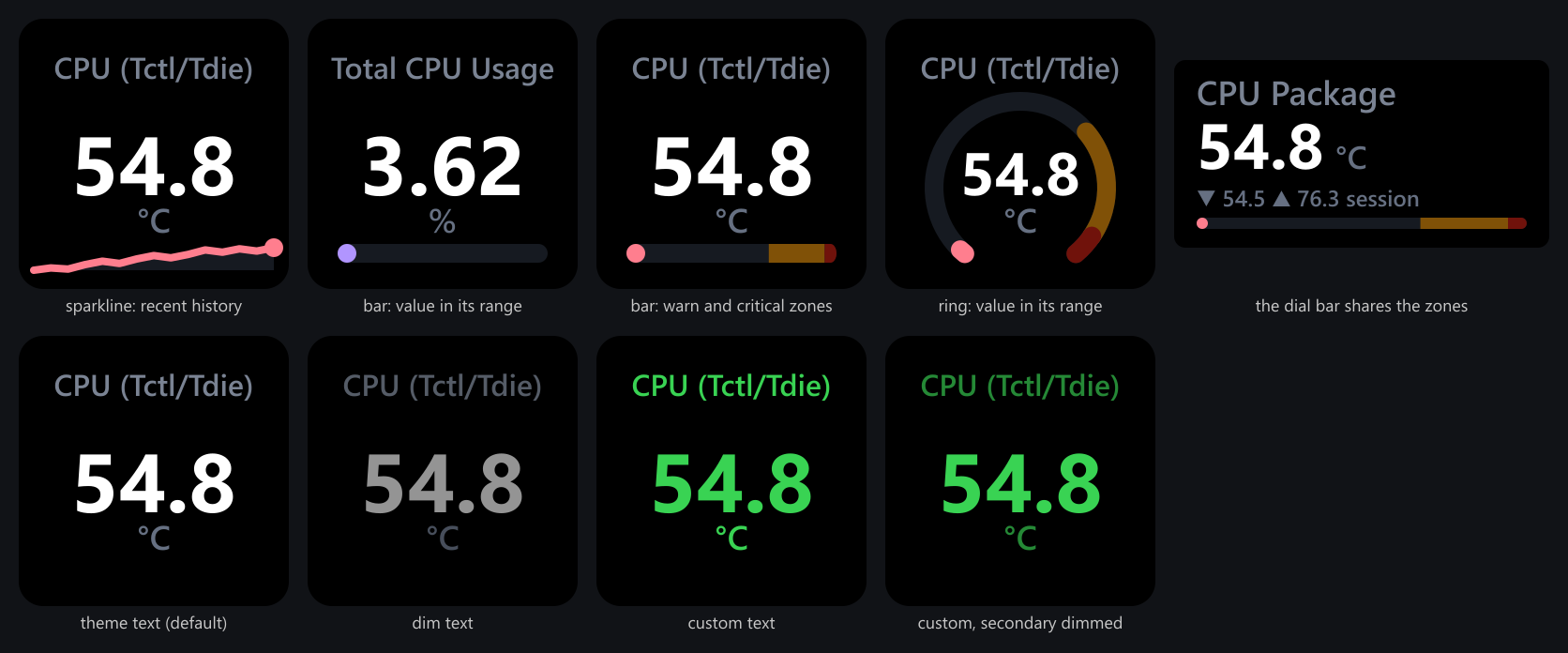 Display modes and the Text setting rendered by the plugin: a sparkline key, a percentage bar, a bar with amber and red threshold zones, a ring, a dial bar sharing the zones, and theme, dim, custom and secondary-dimmed text faces.