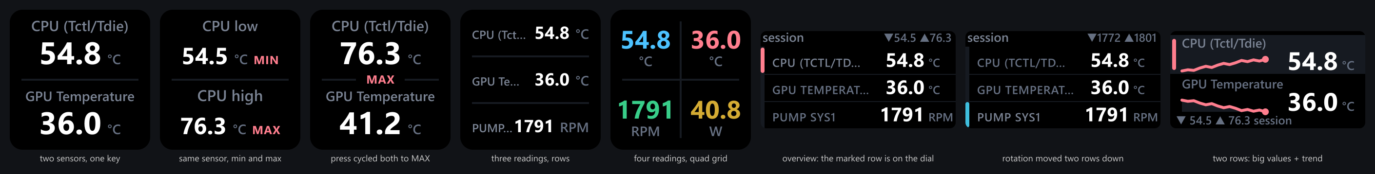 Multi-readout key and dial faces rendered by the plugin: CPU and GPU temperature stacked on one key, the same CPU sensor as a min and max pair, a press-cycled pair showing MAX, a three-row key with labels left and values right, a quad grid key with four color-coded readings, and the dial overview and two-row views.
