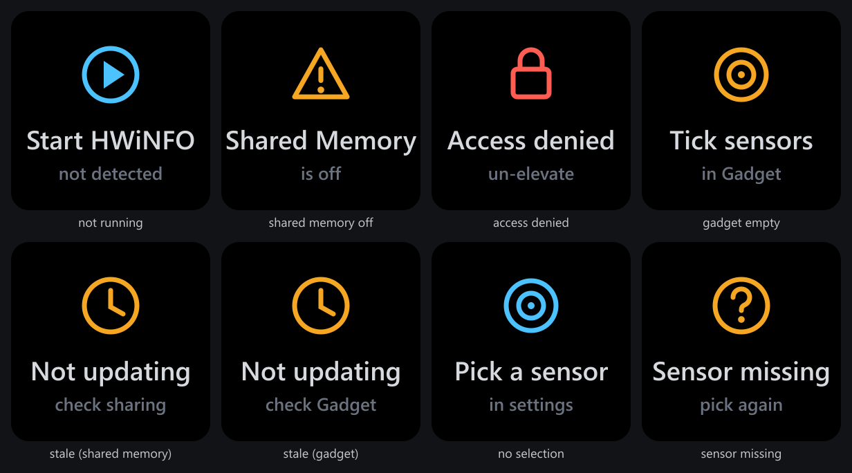 The plugin's status screens rendered as clean OLED-black key faces, each with a two-line message: Start HWiNFO, Shared Memory off, Access denied, Tick sensors in Gadget, Not updating, Pick a sensor, and Sensor missing