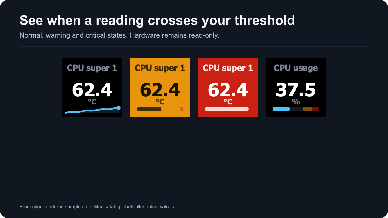 Threshold states