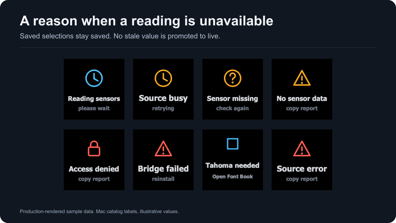 Status screens